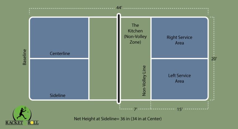 Pickleball Court Dimensions: Official Size & Layout Explained