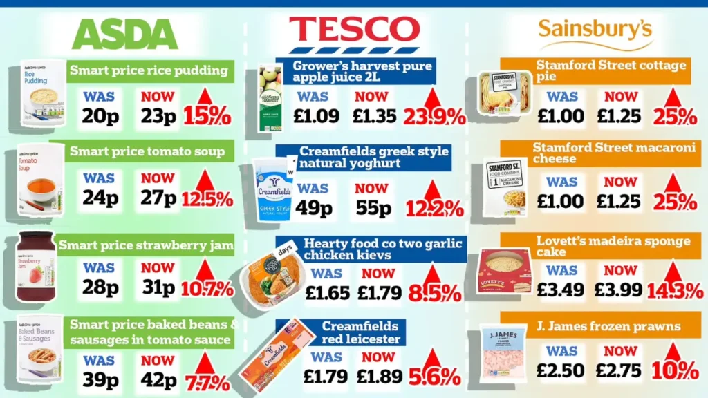 Compares to Other Meal Deals Tesco Meal Deal Price Increase