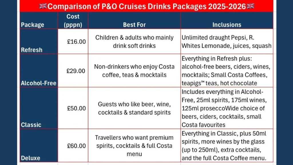 Comparing Packages p&o drinks menu 2025