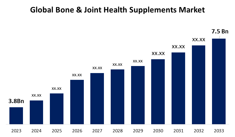 Global boom in bone supplements: how the calcium complex market is changing